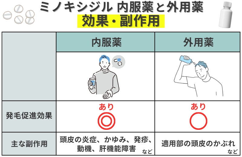 AGA_ミノキシジル内服薬と外用薬の効果・副作用