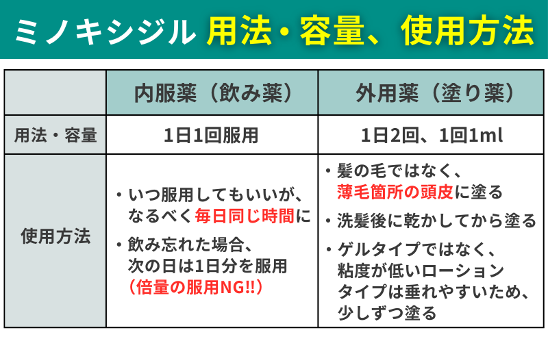 AGA_ミノキシジルの用法・容量と使用方法