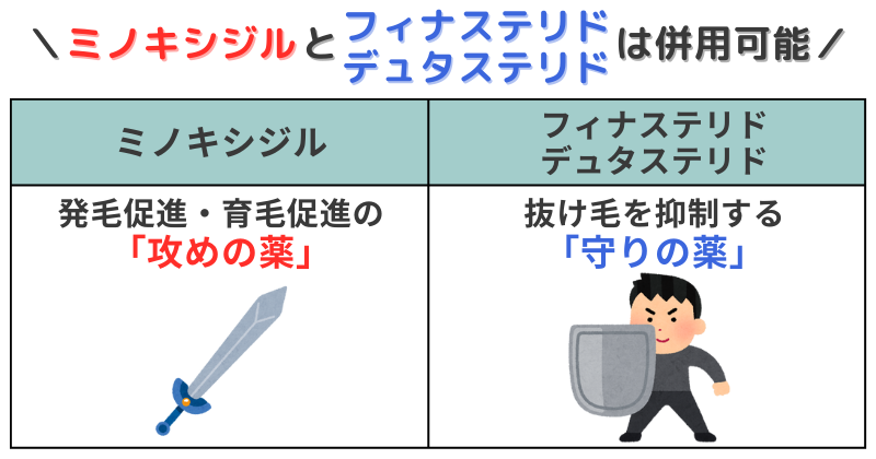 AGA治療_ミノキシジルとフィナステリド・デュタステリドの特徴