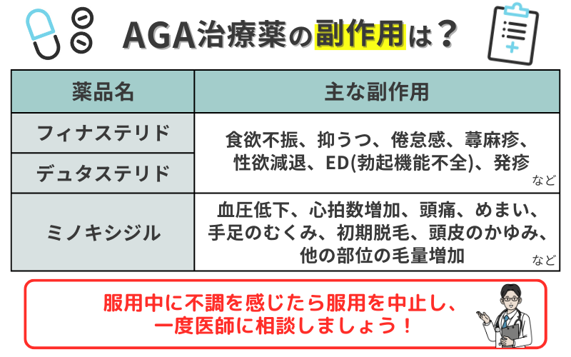 AGA治療薬の主な副作用