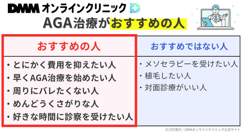 DMMオンラインクリニック_AGA治療がおすすめの人