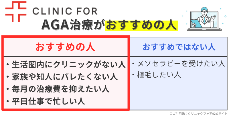 クリニックフォアのAGA治療がおすすめの人