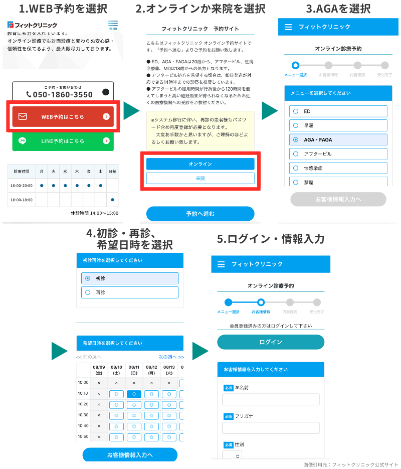 フィットクリニックのAGA治療_公式サイトからの予約手順