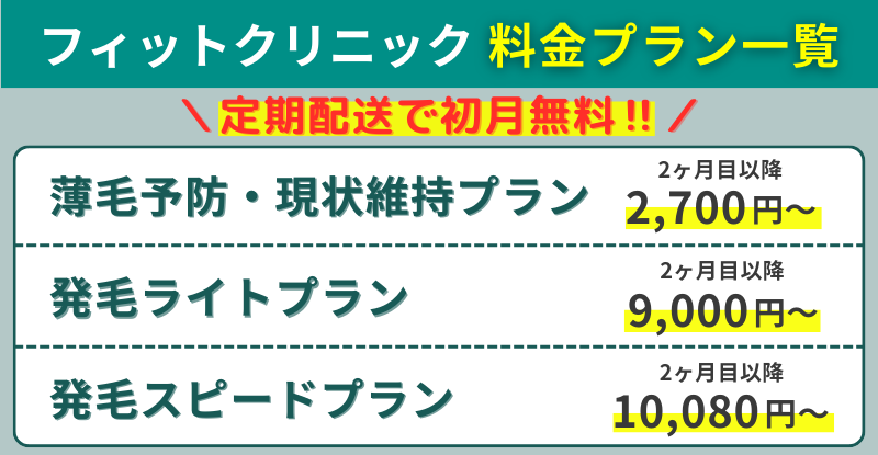 フィットクリニックのAGA治療全料金プラン