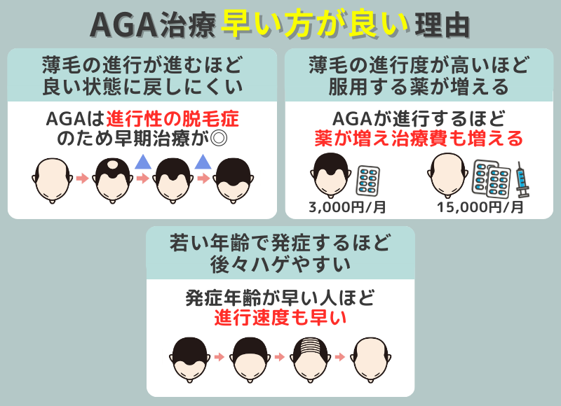 AGA治療が早い方が良いと言われる理由