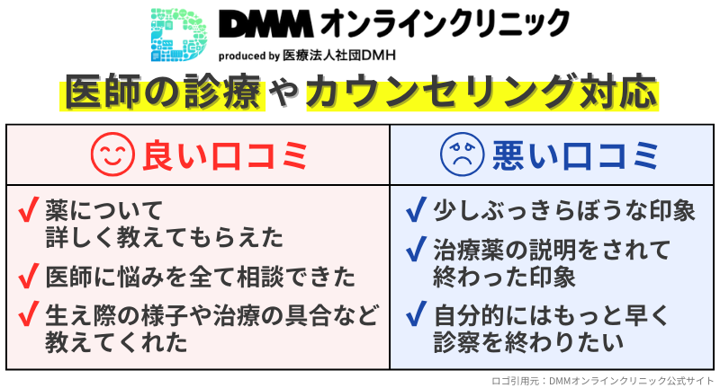 DMMオンラインクリニックAGA治療-医師の診察やカウンセリング対応の良い口コミ-悪い口コミ