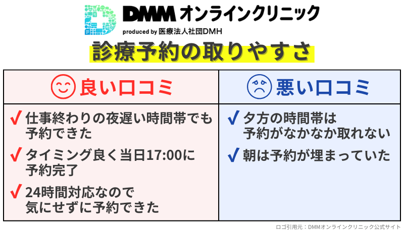 DMMオンラインクリニックAGA治療-診療予約の取りやすさの良い口コミ-悪い口コミ