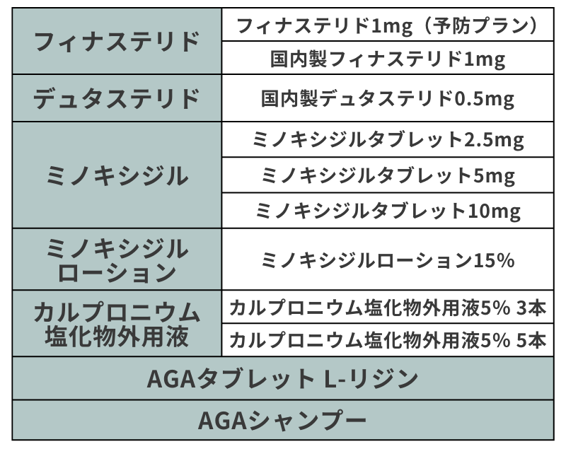 DMMオンラインクリニックのAGA治療_単剤処方の種類