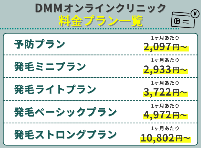 DMMオンラインクリニックのAGA治療_料金プラン一覧