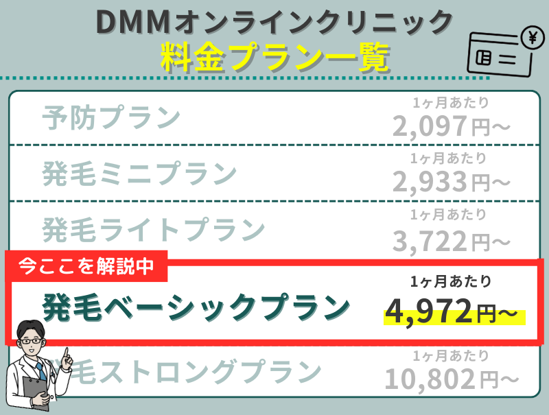 DMMオンラインクリニックのAGA治療_発毛ベーシックプラン