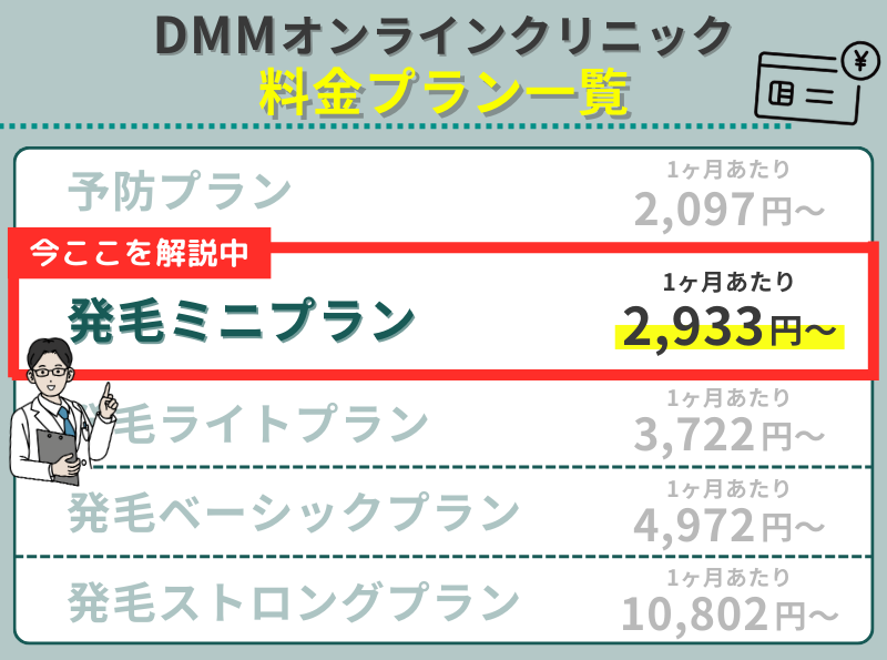 DMMオンラインクリニックのAGA治療_発毛ミニプラン