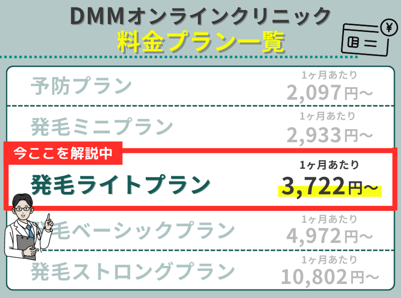 DMMオンラインクリニックのAGA治療_発毛ライトプラン