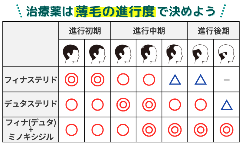 OopsHAIRのAGA治療-治療薬は薄毛の進行度で決める