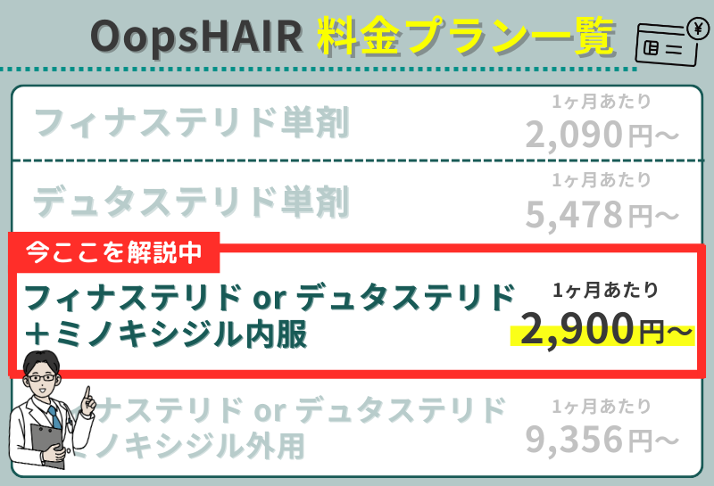 OopsHAIRのAGA治療_フィナステリドorデュタステリド、ミノキシジル内服