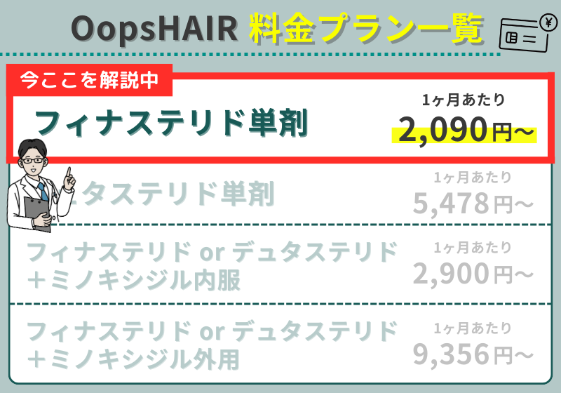 OopsHAIRのAGA治療_フィナステリド単剤