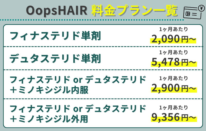 OopsHAIRのAGA治療全料金プラン