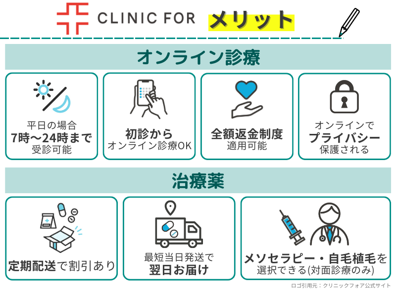 クリニックフォアAGA治療のメリット