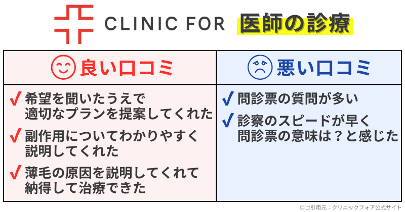 クリニックフォアのAGA治療-医師の診察の口コミ評判