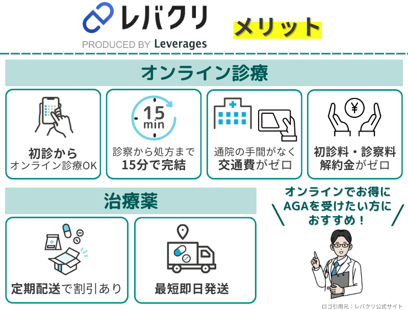 レバクリAGA治療のメリット