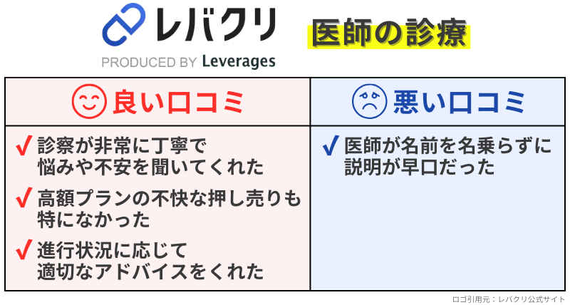 レバクリのAGA治療-医師の診察の良い口コミ-悪い口コミ