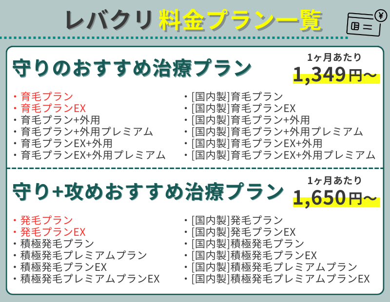 レバクリのAGA治療_料金プラン一覧