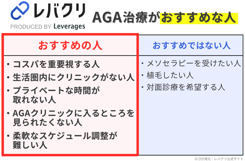 レバクリのAGA治療がおすすめな人