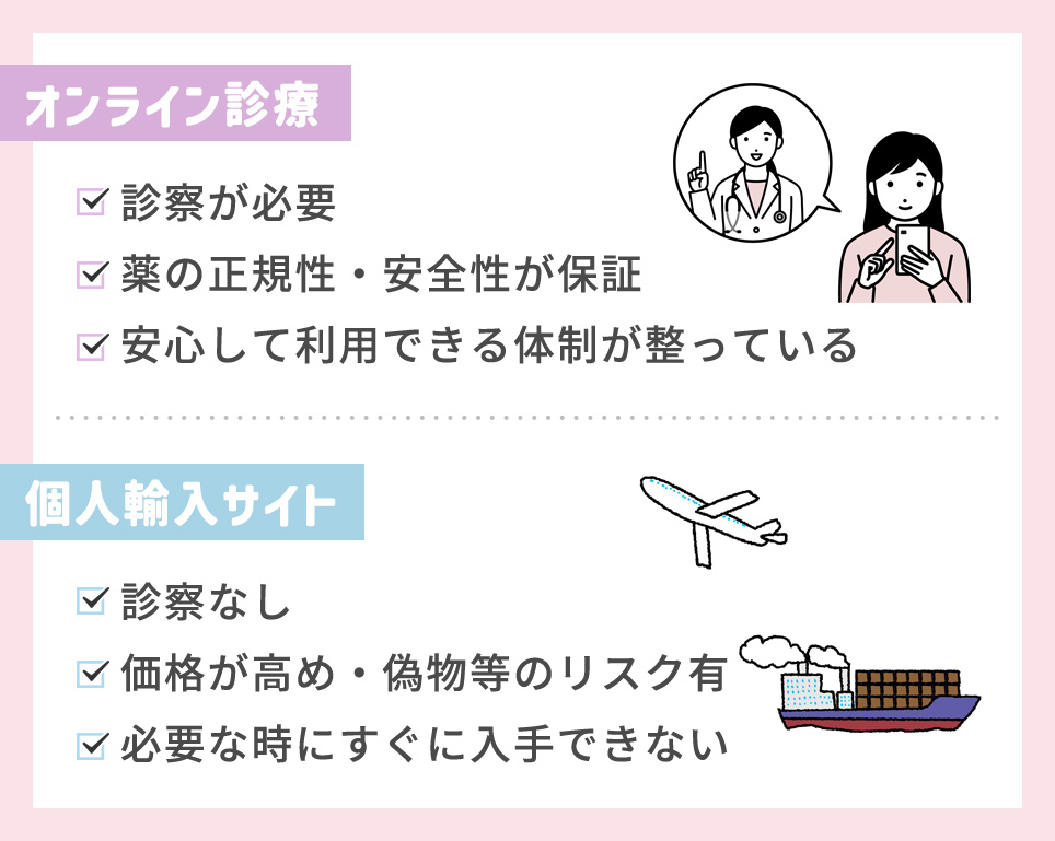 オンライン診療と個人輸入の特徴まとめ