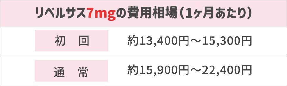 リベルサス7mgの費用相場1ヶ月あたりの表