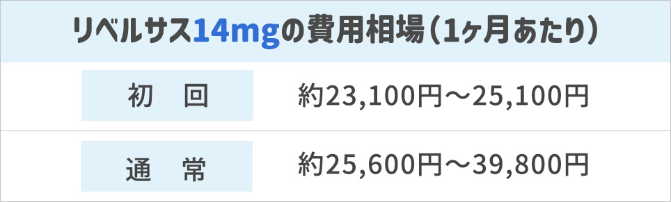リベルサス14mgの費用相場1ヶ月あたりの表