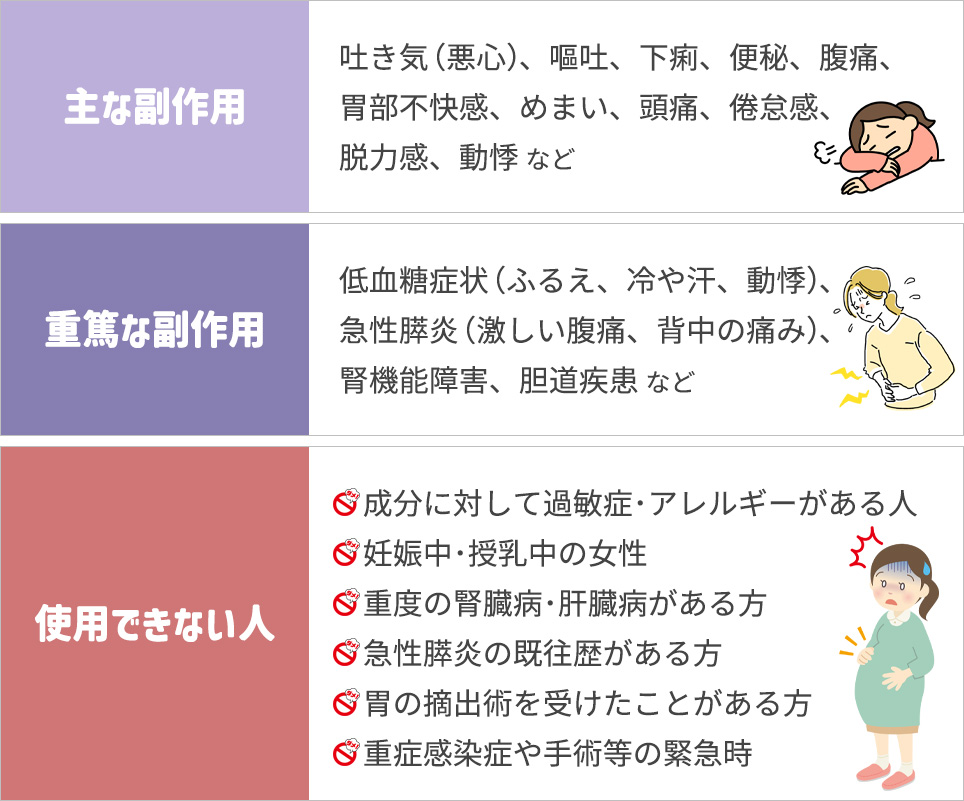 リベルサスの主な副作用一覧