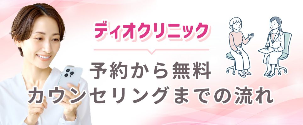 ディオクリニックの予約~無料カウンセリングまで