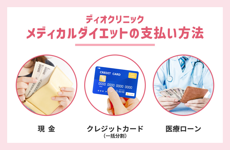 ディオクリニックメディカルダイエットの支払い方法まとめ