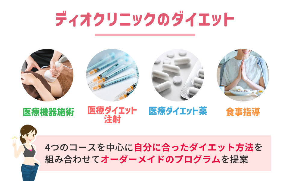 ディオクリニックはオーダーメイドのダイエットプログラムを提案