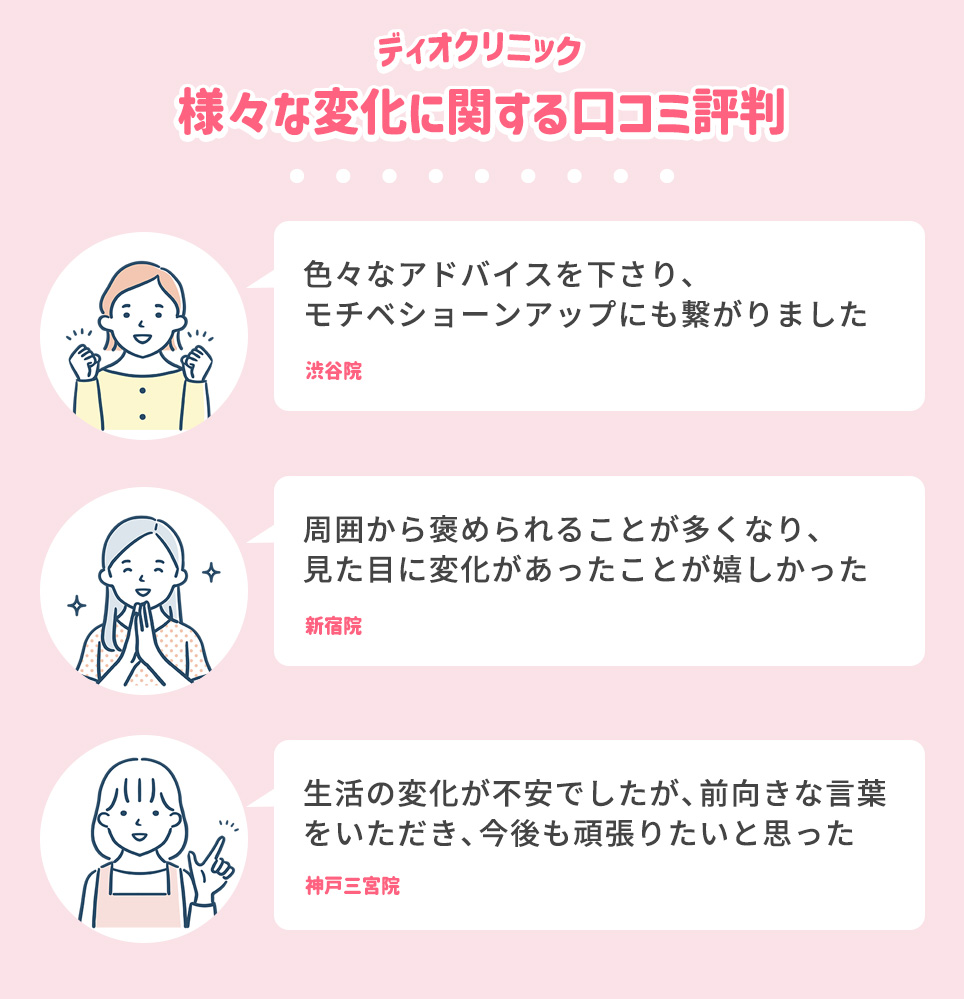 変化に関する口コミ一覧