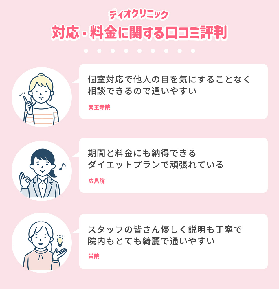 対応・料金の口コミ一覧