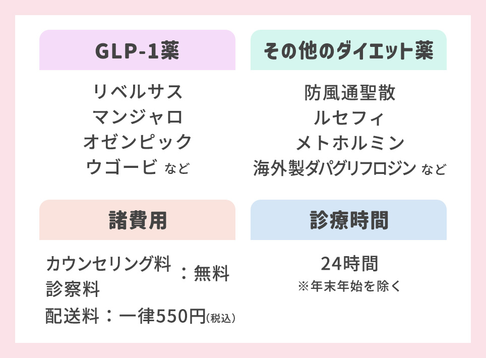 DMMオンラインクリニックメディカルダイエットの基本情報まとめ