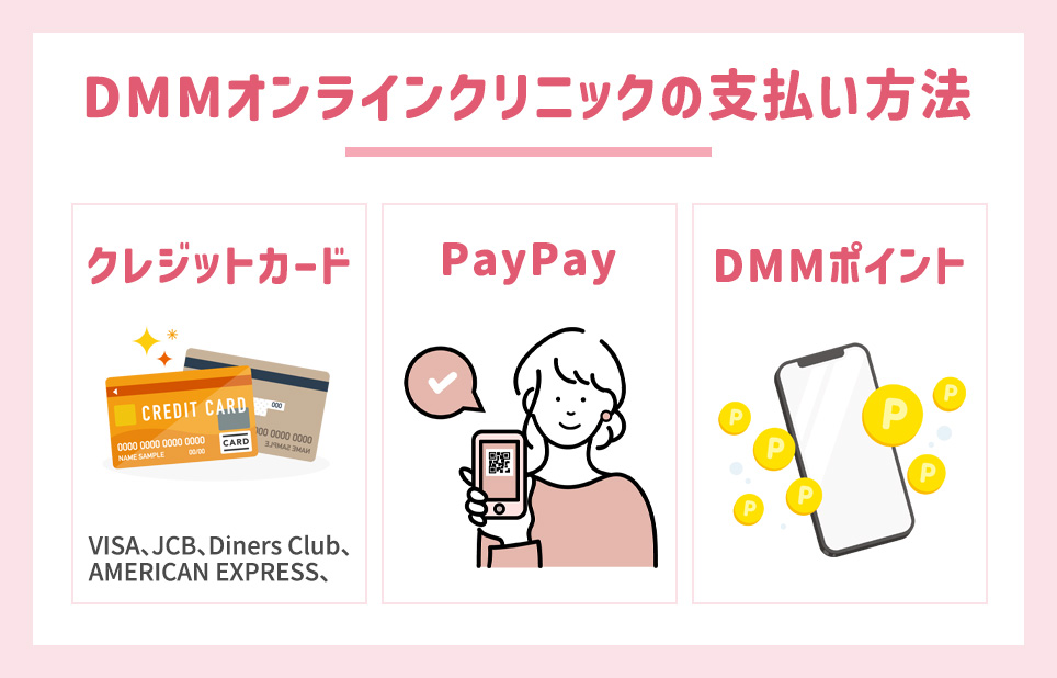 DMMオンラインクリニックの3つの支払い方法