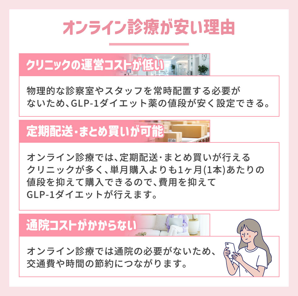 オンライン診療が安い3つの理由