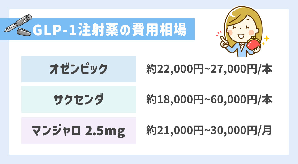 GLP-1注射薬の費用相場一覧