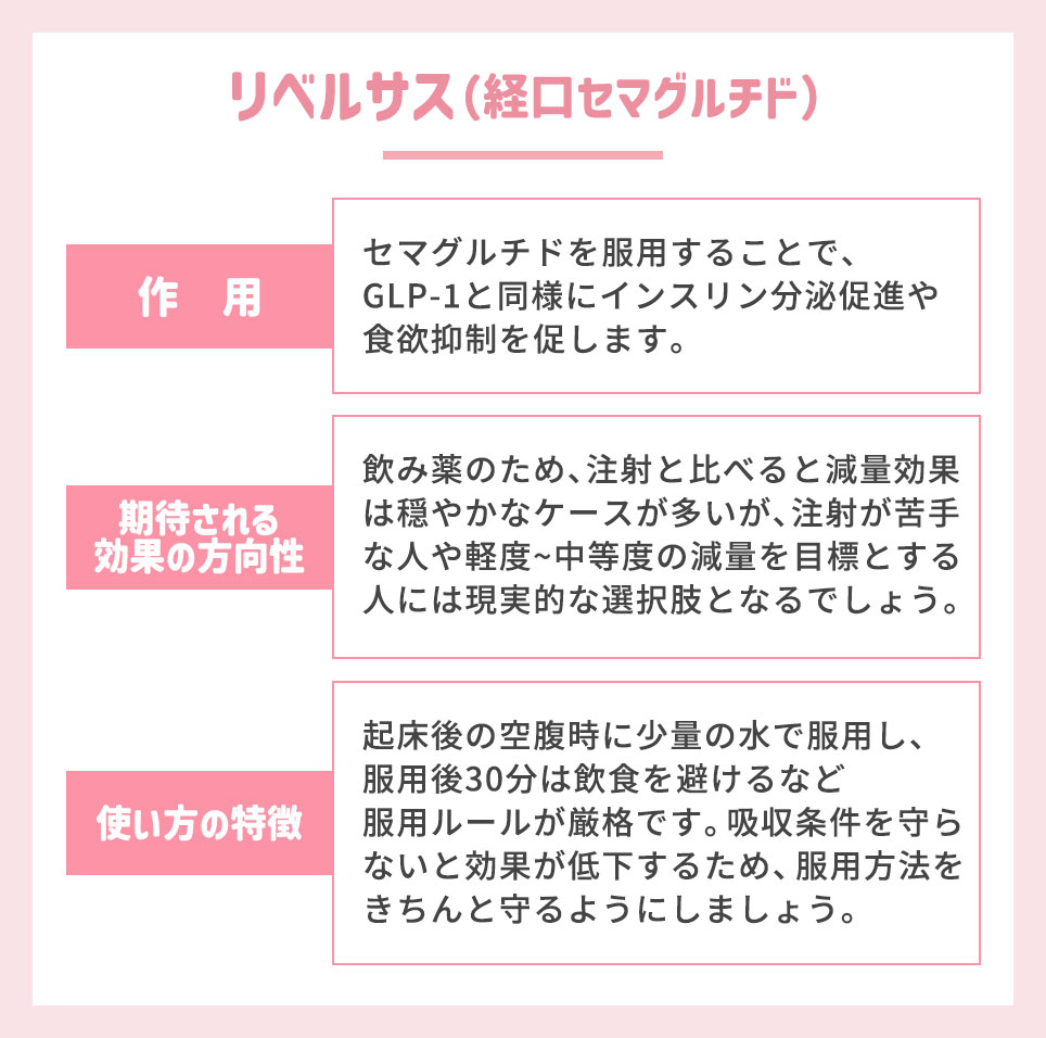 リベルサス(経口セマグルチド)の効果・特徴まとめ