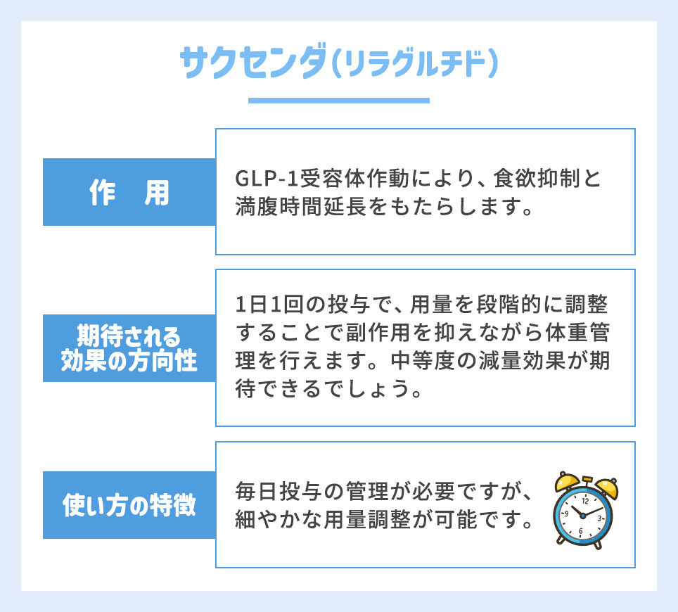 サクセンダ(リラグルチド)の効果・特徴まとめ