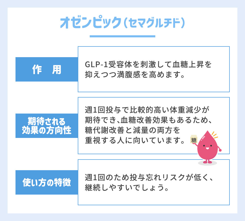 オゼンピック(セマグルチド)の効果・特徴まとめ