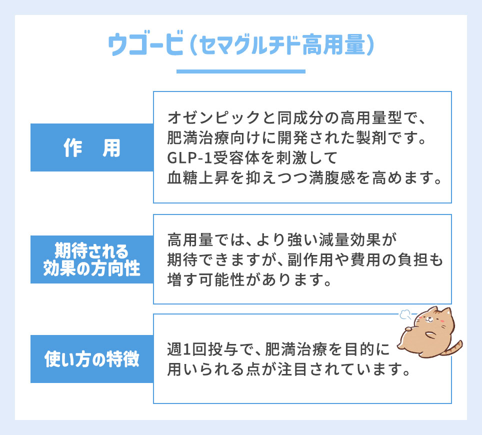 ウゴービ(セマグルチド高用量)の効果・特徴まとめ