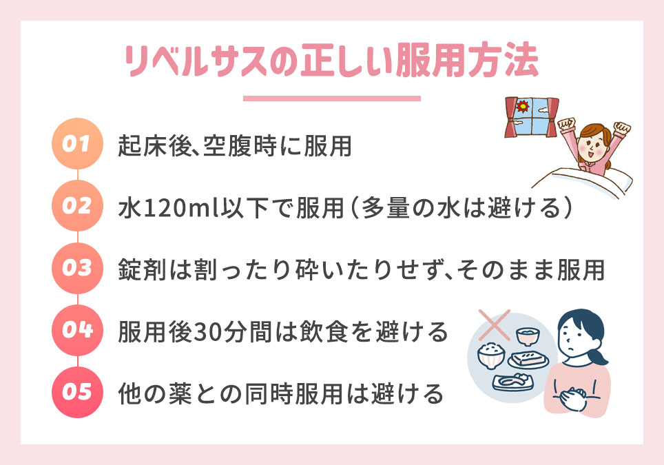 リベルサスの正しい服用方法
