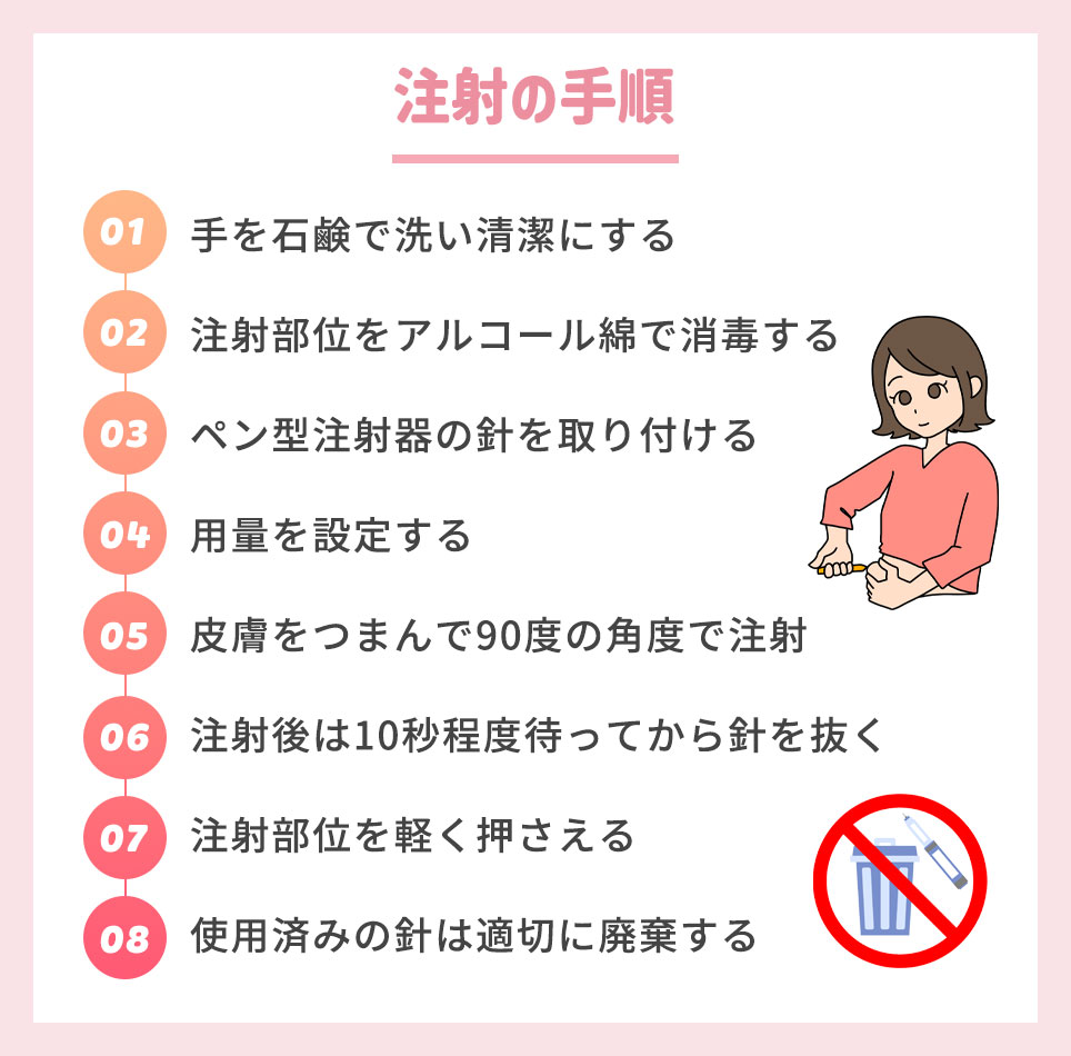 注射の手順まとめ