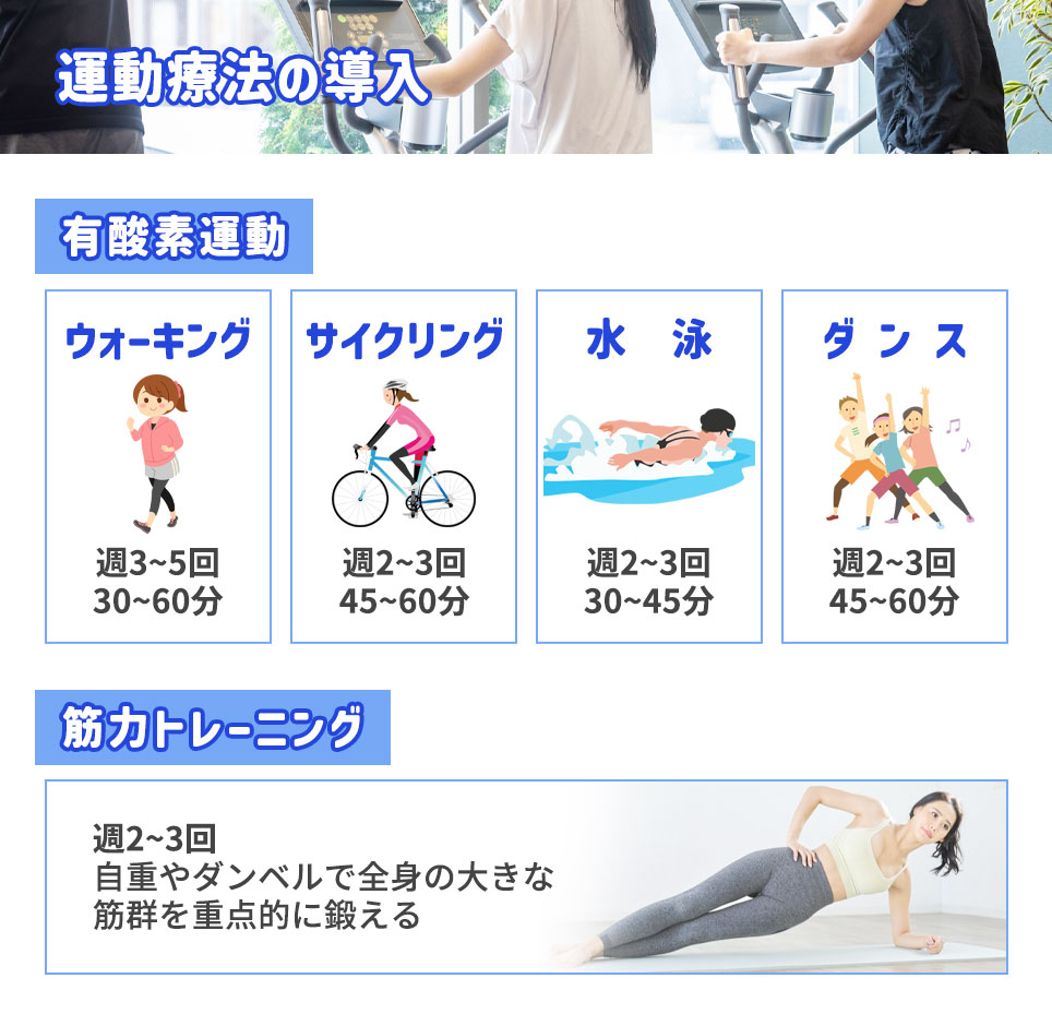 運動療法の導入の具体例