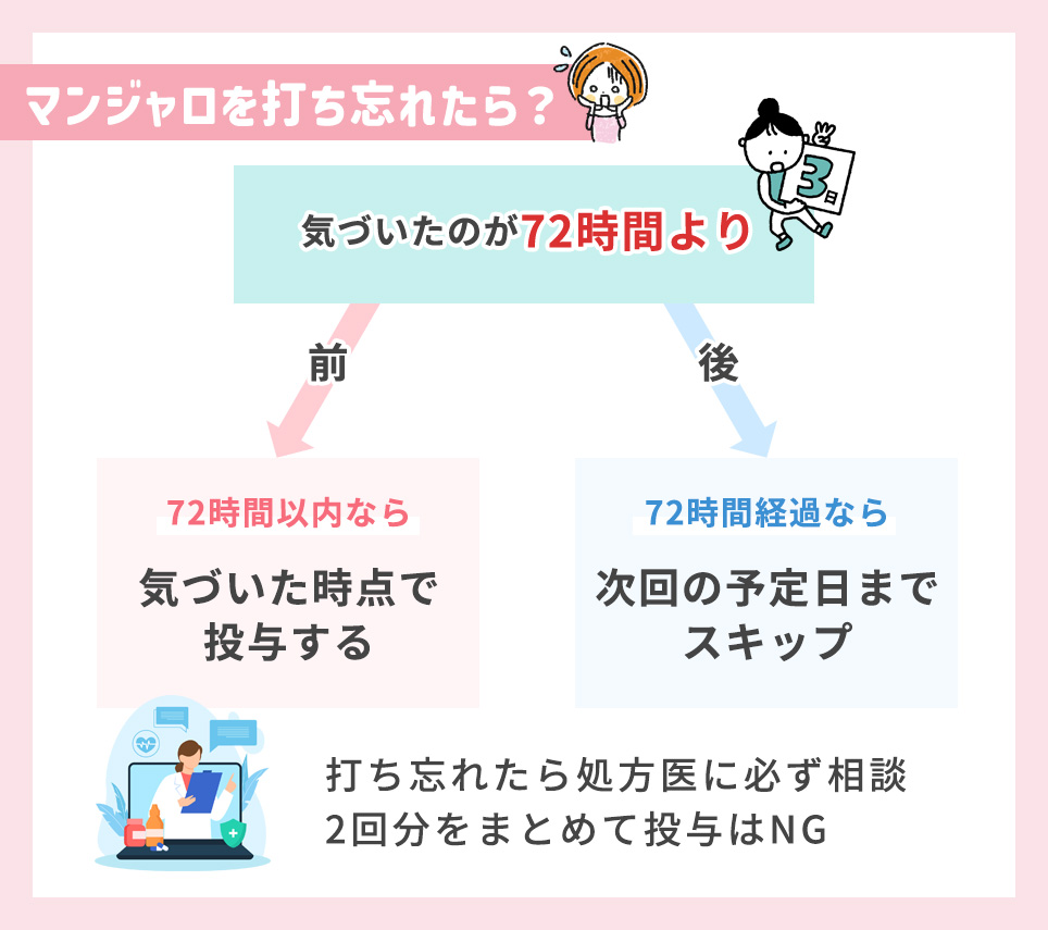 マンジャロで打ち忘れた場合のまとめ