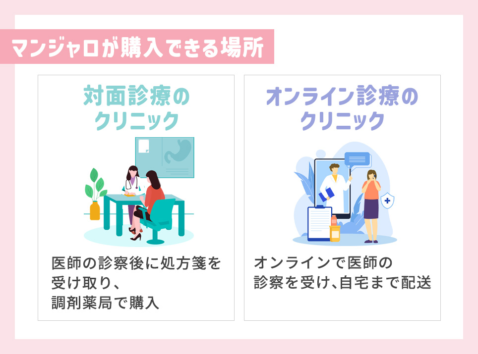 マンジャロが購入できる場所一覧