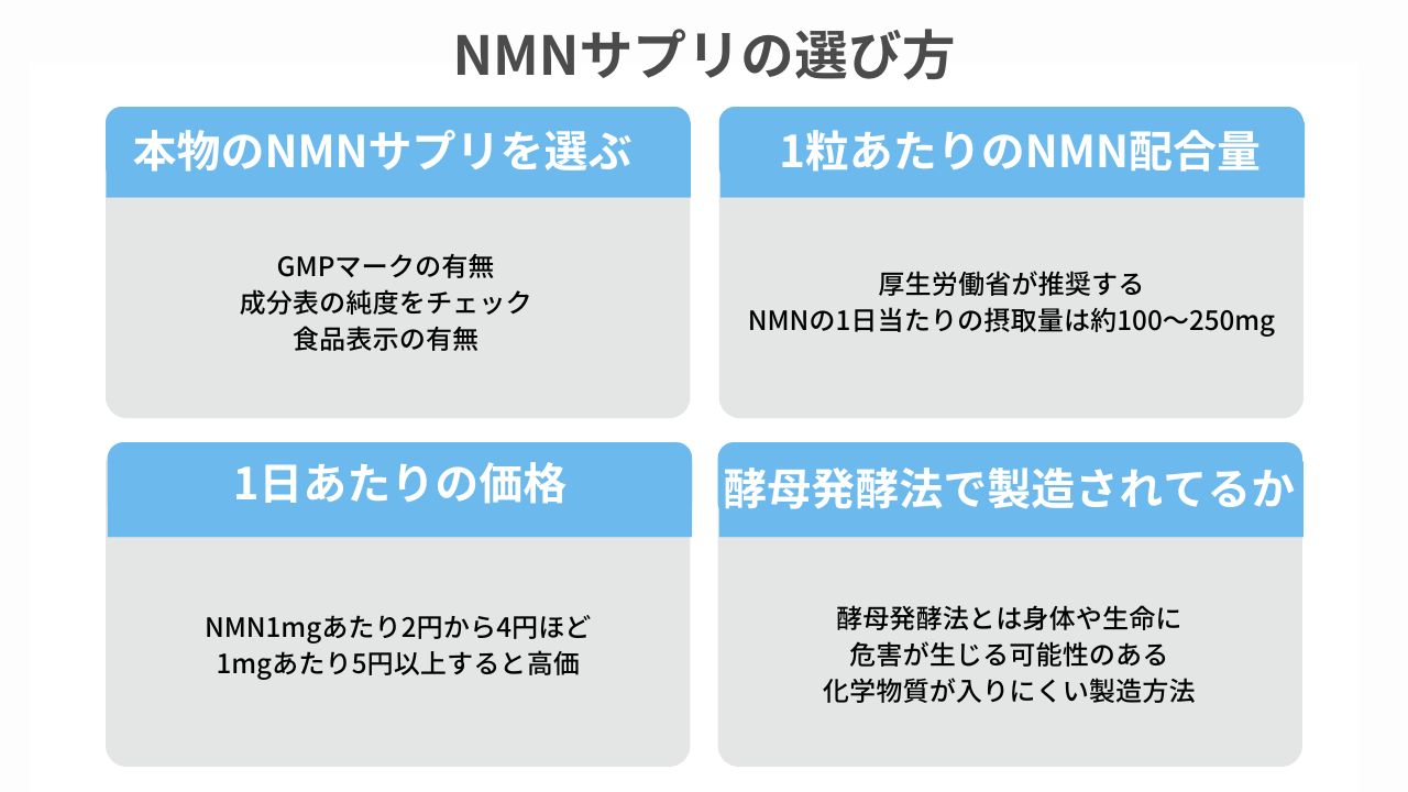 NMNサプリメント選び方