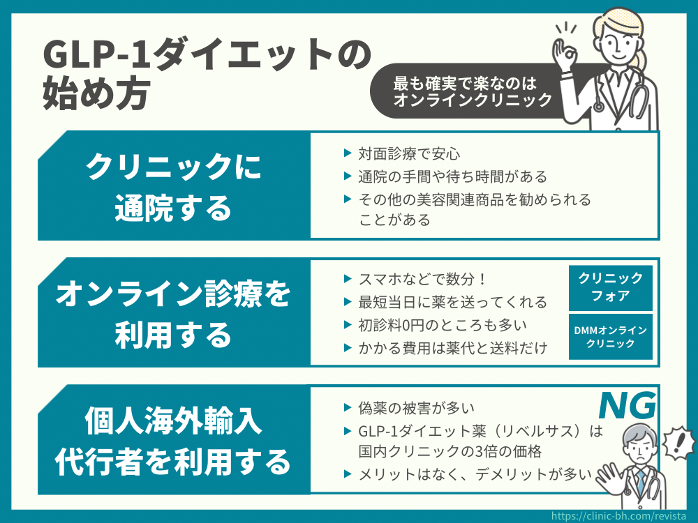 GLP-1ダイエットとは？効果・副作用とおすすめの始め方 – GLP-1通信